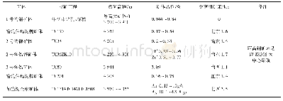 《表2 矿体赋存位置信息表》