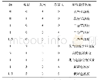 《表3 消解效果试验：微波消解-钼酸铅重量法分析钼精矿中的钼》