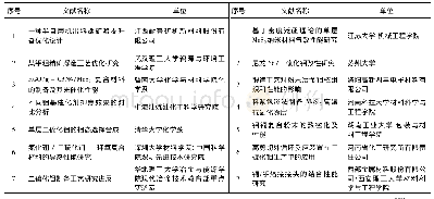《表5 中文文献统计(2019.01.01～2019.01.31)》