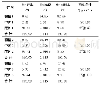 《表6 起泡剂用量试验：汝阳东沟钼矿石粗选试验研究》