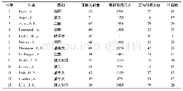 《表1 1998～2018年亚麻文献发文量世界前13作者 (按发文量排序)》