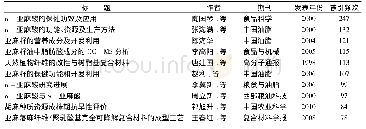 表5 1998～2018年中文亚麻文献引用频次前10论文 (按引用频次排序)