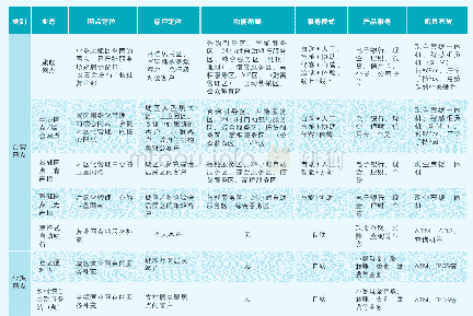 《表1 四川农信智能化网点业态结构特征》