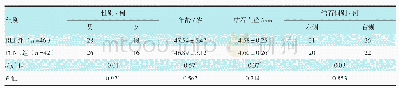 《表1 两组患者一般资料比较》