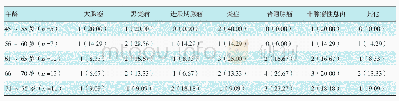 《表4 不同年龄病变分布情况例 (%)》