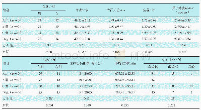 《表1 4组患者一般资料比较》