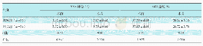 《表2 两组患者VAS评分和ODI指数比较（±s)》