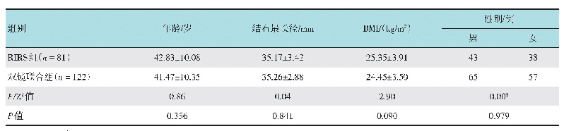 《表1 两组患者一般资料比较》