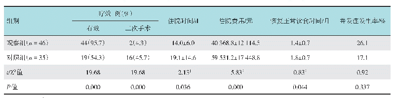 表2 两组患者手术相关指标比较