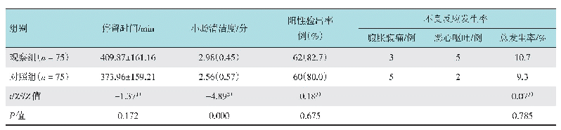 表2 两组患者CE检查相关指标比较