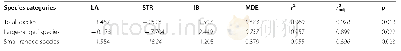 Table 4 Multiple regression of interpolated species richness against four selected factors (LA, STR, IB, and MDE) for th