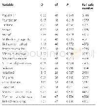 《Table 2 Results of a weighted mixed-model meta-analysis assessing how the fit rZ of the power model