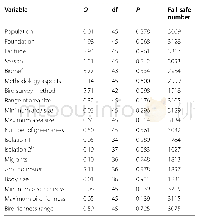 Table 3 Results of a weighted mixed-model meta-analysis assessing how the slope(z)of the power species-area relationship