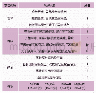 《表1 德国农业协会青贮饲料感官评定标准》