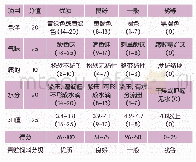 《表2 国内青贮饲料感官评定标准》