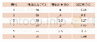 《表4 褐变时间对牛奶褐变沉淀量的影响》
