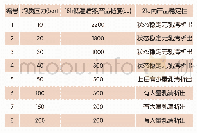 《表6 二次均质压力对产品黏度和稳定性的影响》