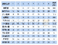 《表2 8株金黄色葡萄球菌分离株的耐药结果单位:mm, 》