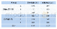 表1 样本来源信息：昆明市奶牛隐性乳房炎流行状况调查