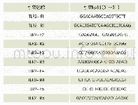 表1 大通牦牛TLR2基因CDS区引物序列