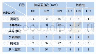 《表1 分离菌株药敏试验结果》