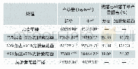 表2 燕麦与光叶紫花苕混播产草量