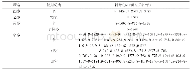 《表1《里耶秦简》所见“廥”》