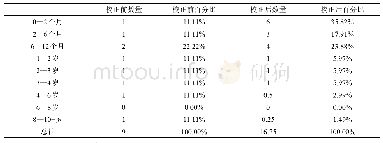 《表2 枣林河滩遗址先周时期羊的死亡年龄结构》