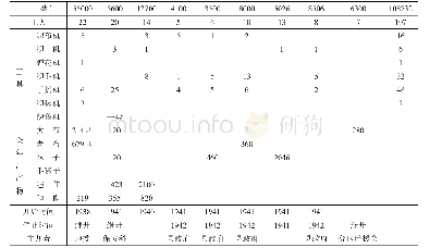 表1 陇东根据地各公营纺织厂情况统计表