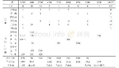 《表1 陇东根据地各公营纺织厂情况统计表》