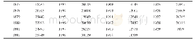 《表2 九江海关上等纸出口统计（1867-1929)》