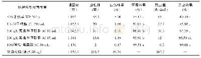 《表1 2017年江苏南通卵孵高峰期不同药剂处理对水稻2代二化螟的防效》