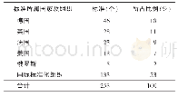 《表1 3 标准所属国家或组织统计表》