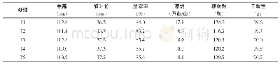 《表4 水稻主要农艺性状记载表》