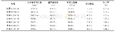 《表2 不同拔柴时间对棉纤维检测指标平均值差异性比较》