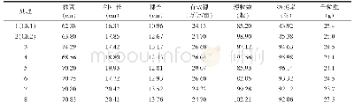 《表1 不同处理对水稻生物学性状的影响》