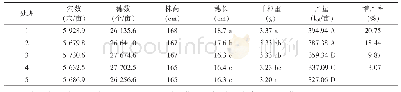 《表1 各处理对谷子产量的影响》