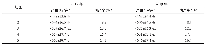 表1 不同硫酸锌肥用量对水稻产量的影响
