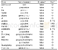 《Table 2 The format of a training file for parent material recognition》