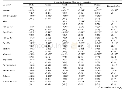 Table 4 Probit estimation results for overweight cessation