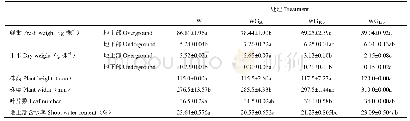 《表2 不同光处理24d后生菜生长指标的比较 (平均值±标准误, n=3)》