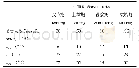 《表3 夏玉米不同生育期三基点温度经验值》