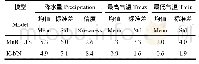 表2 Mul GETS和k-NN模型对气象变量均值、标准差和偏度的平均相对误差绝对值 (MARE) (%)