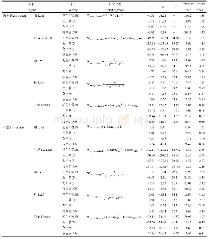 表3 不同品种郁金香各器官物质分配指数的拟合方程