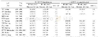 《表4 利用各产区内邻近站点资料对富士系苹果花期模型进行空间拓展检验的误差》