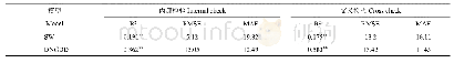 《表7 SW和DNGDD模型对叶变色期模拟结果的检验》
