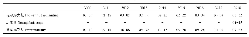 表1 2010-2018年云南昭通苹果实际观测生育日期记录与平均生育期（月-日）