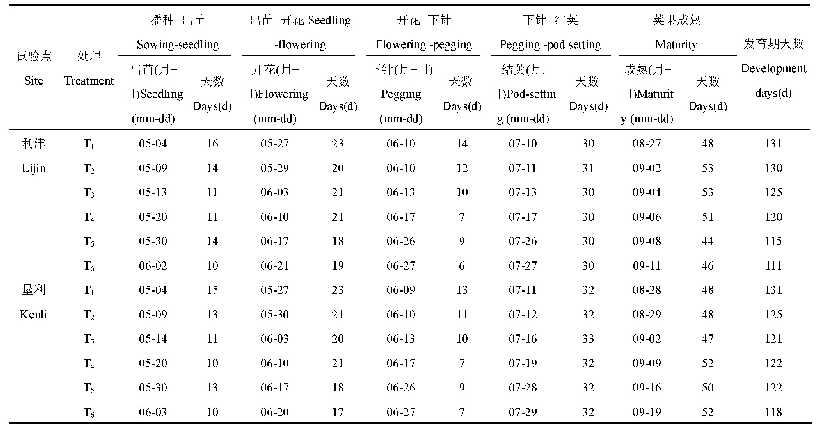 表1 不同播期花生各发育期持续天数比较