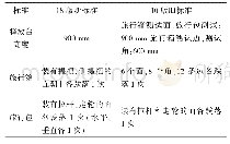 表5 新旧标准跌落性能对比