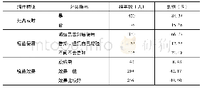 《表2 政府发放疫苗的使用情况》